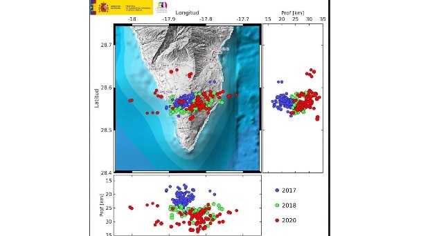 El IGN da por concluida la serie sísmica en La Palma con 682 sismos,160 localizados