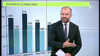 Telenoticias 1 | 08/12/20