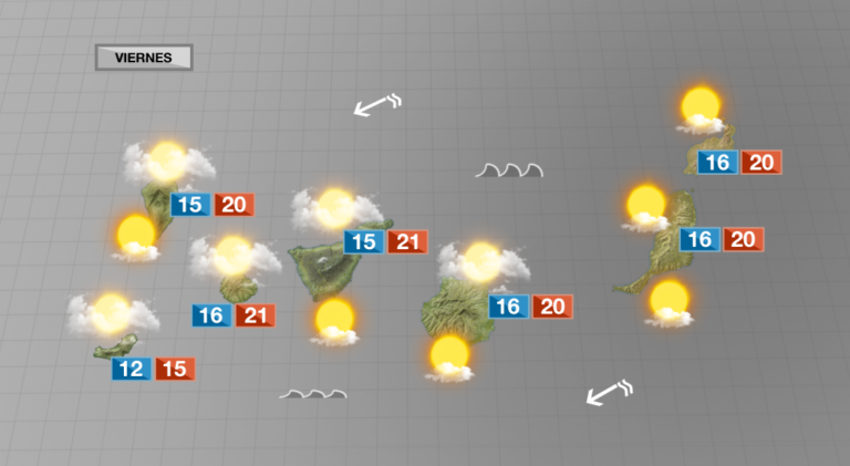 Viernes con tiempo variable y alisio intenso