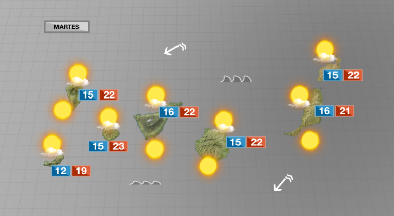 Tiempo seco y pocas nubes para los últimos días de enero