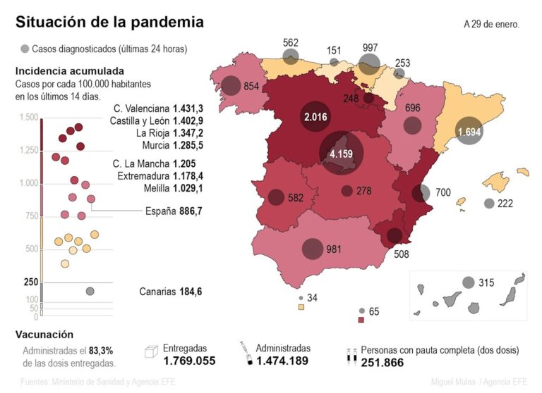 La tercera ola se ralentiza pero Sanidad avisa de que quedan «semanas duras»