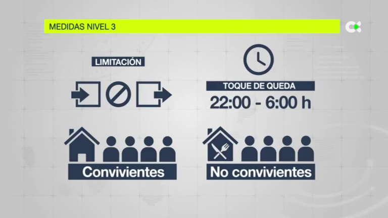 Máxima alerta por el incremento de los casos COVID en Lanzarote