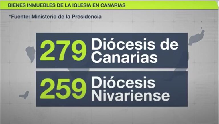 Las inmatriculaciones de la Iglesia en Canarias a estudio