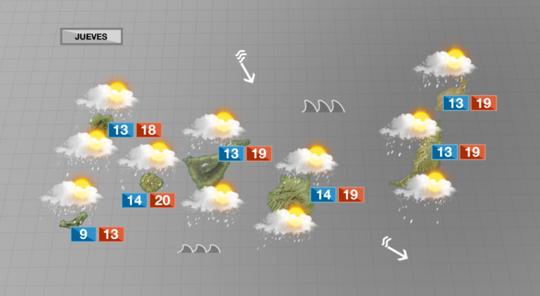 Frío, lluvia y probables tormentas para este jueves