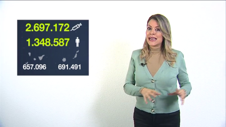 Canarias necesita cerca de 2.700.000 dosis para alcanzar la vacunación del 70% de la población.