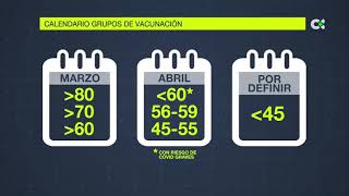 El 68% de las personas grandes dependientes ya ha recibido la vacuna | TN1 09/03/21