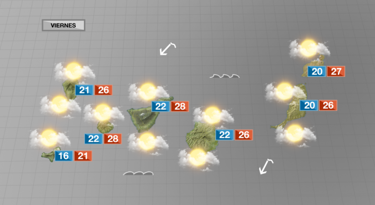 Nubes y temperaturas sin cambios para este viernes