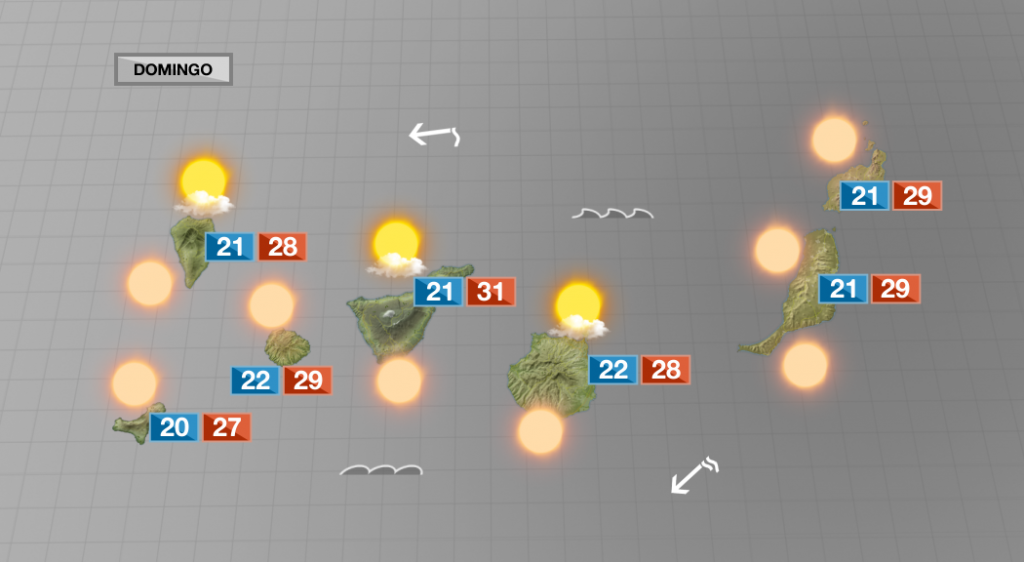 Calor y calima en pleno octubre