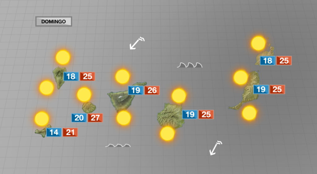 Ambiente soleado para despedir octubre 