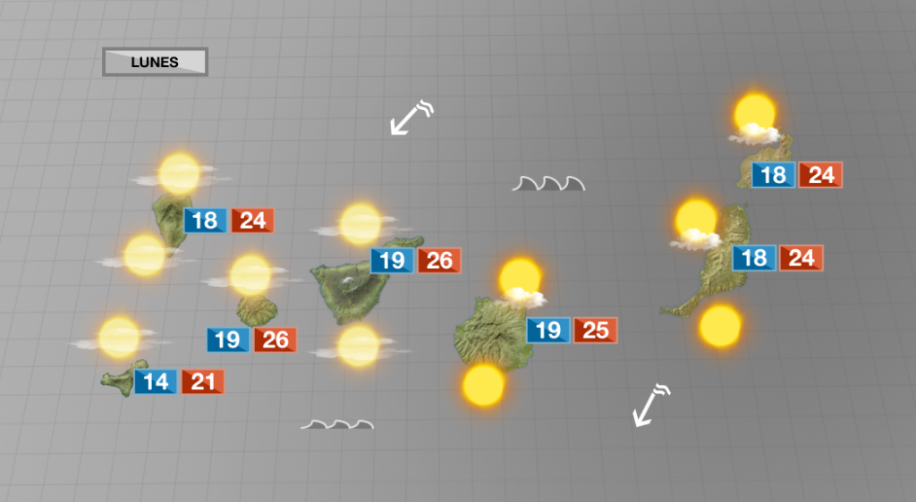 Noviembre comienza con sol