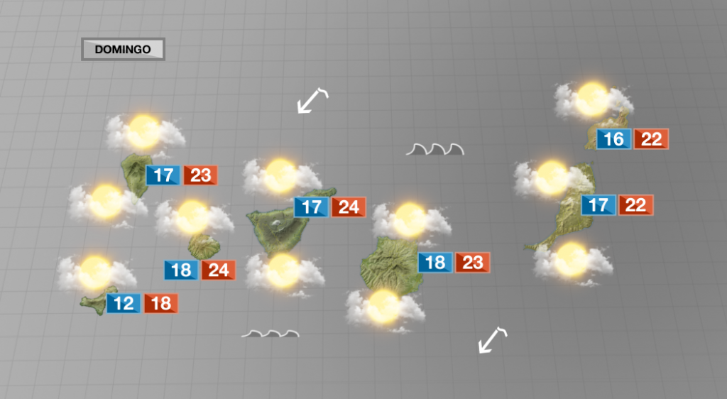 Muchas nubes con temperaturas otoñales