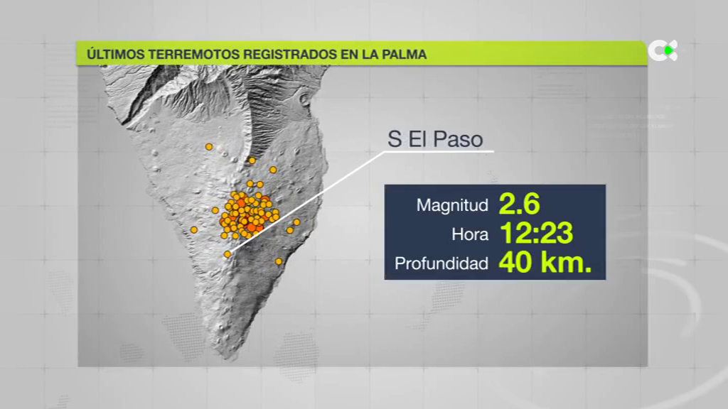 Movimientos sísmicos La Palma