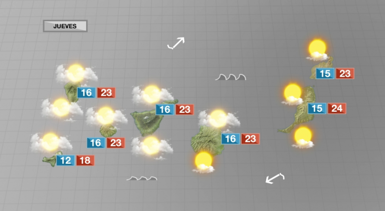 Jueves sin grandes cambios en la previsión del tiempo