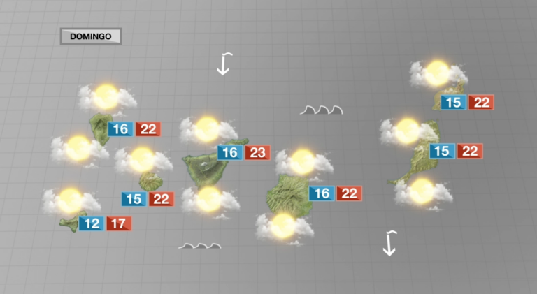 Este domingo disfrutaremos de tiempo despejado y ausencia de viento