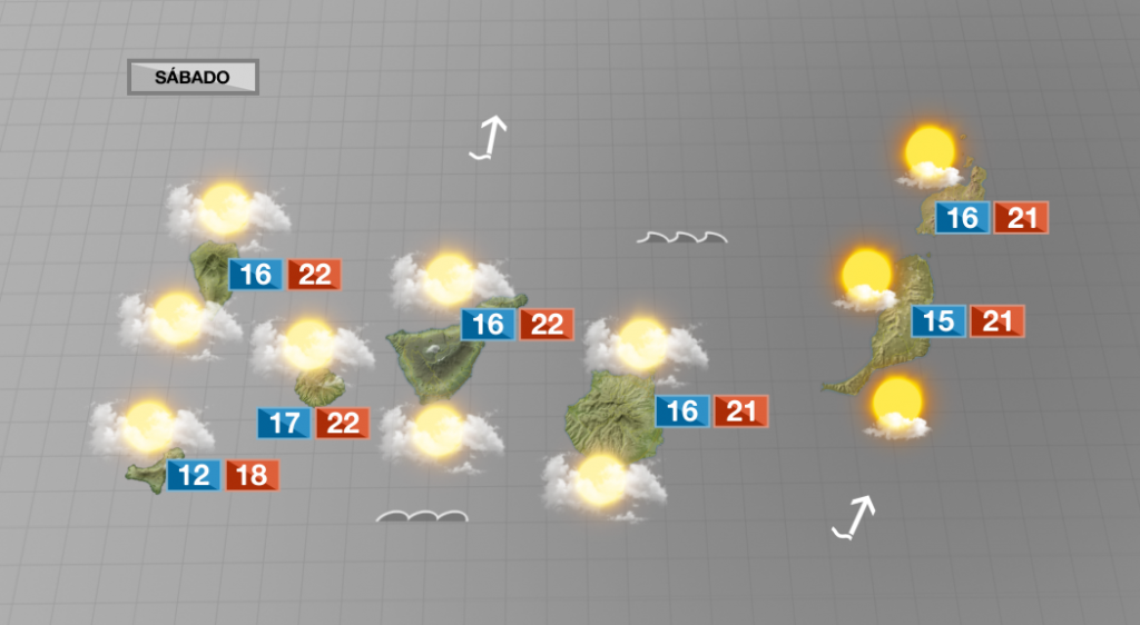 Nubes en cantidad variable y temperaturas suaves