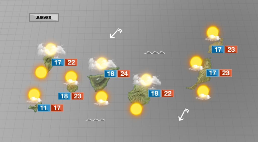 Menos nubes y temperaturas que comienzan a subir