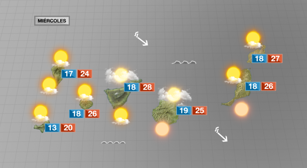 Bajan las temperaturas hasta 8ºC este miércoles en algunos puntos de Canarias