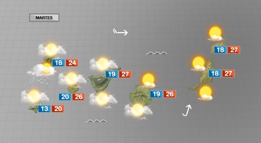 Las islas Orientales disfrutarán de un tiempo caluroso, mientras que en las Occidentales predominan los intervalos nubosos y los chubascos