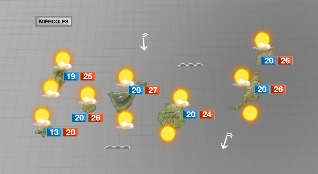 Sol y temperaturas de verano en todas las islas