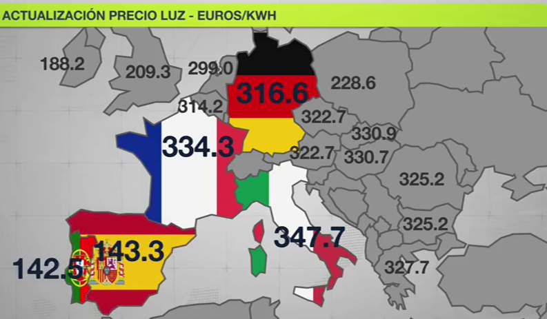 El precio de la electricidad comienza a descender en España