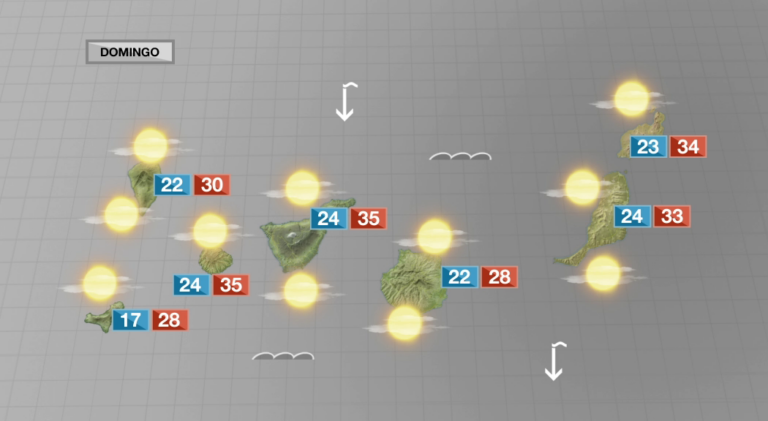 Domingo de calor y calima en las Islas