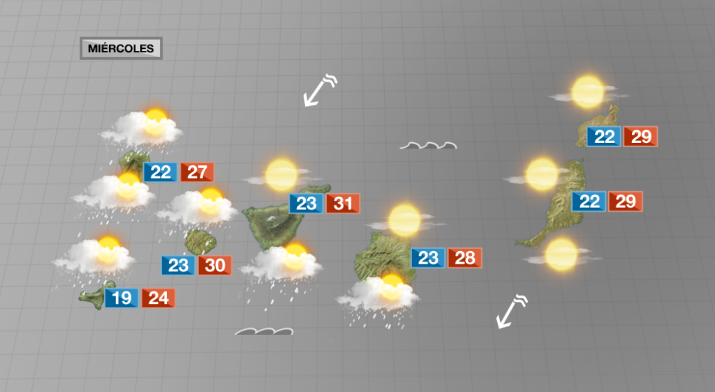 Canarias presentará nubosidad con precipitaciones este miércoles, además de calima y temperaturas en ligero ascenso