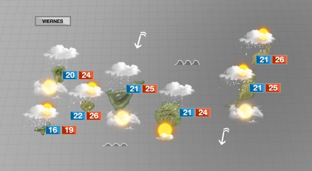 LLuvias débiles este viernes