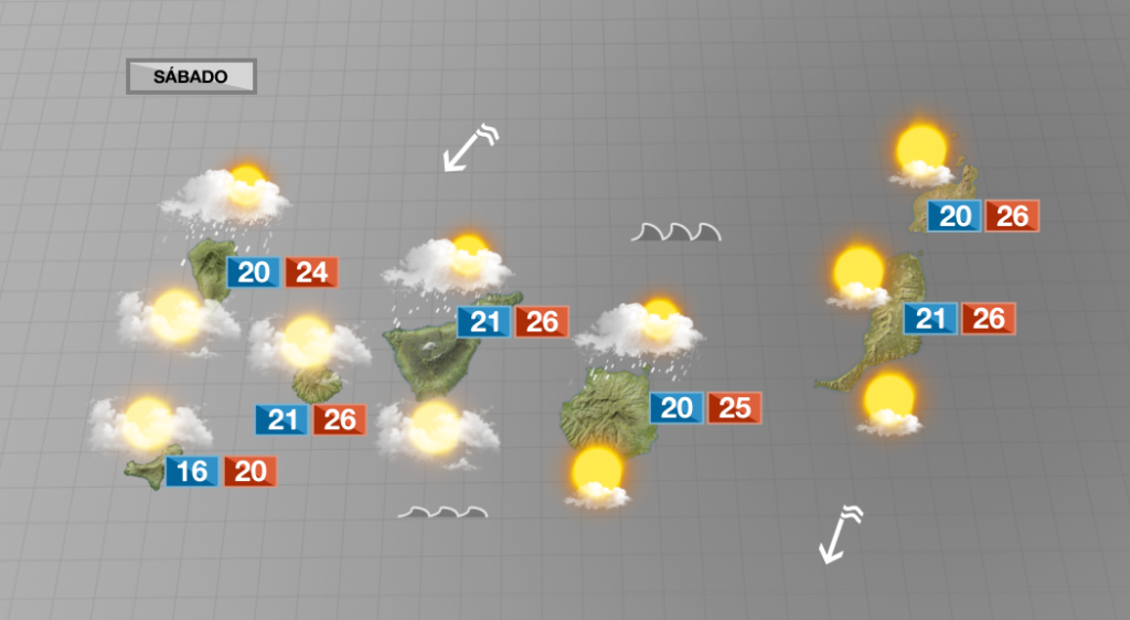 Tiempo más soleado por el sur, Fuerteventura, Lanzarote y La Graciosa