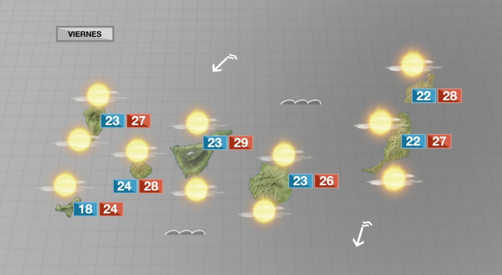 Reduce el bochorno en Canarias, pero se mantiene la nubosidad este viernes