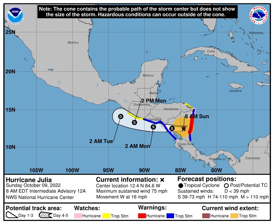 'Julia' toca tierra en Nicaragua convertida en huracán