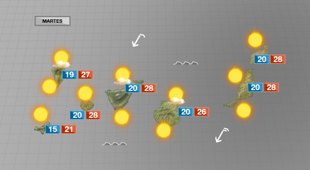 Tiempo con pocas nubes y caluroso esta semana