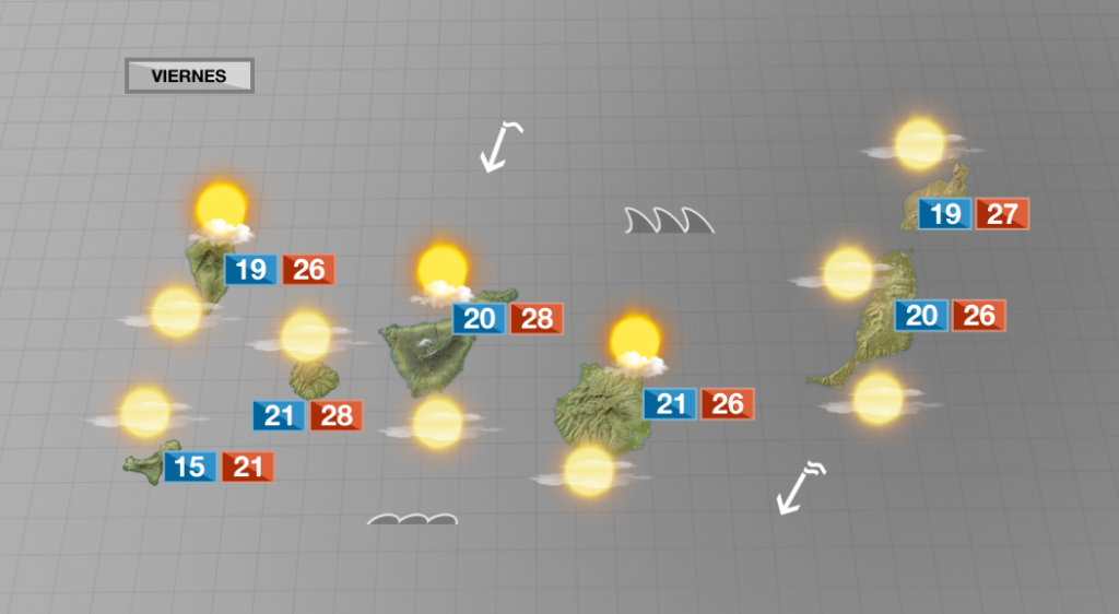 Nubosidad de tipo alta y temperaturas veraniegas