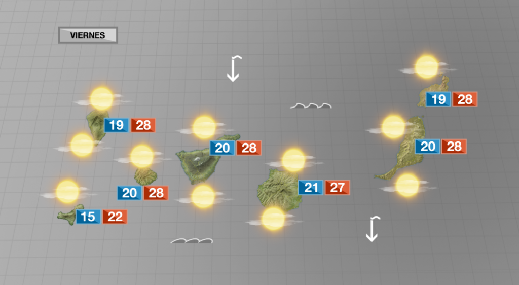 Viernes con nubes altas, probable ligera calima y calor