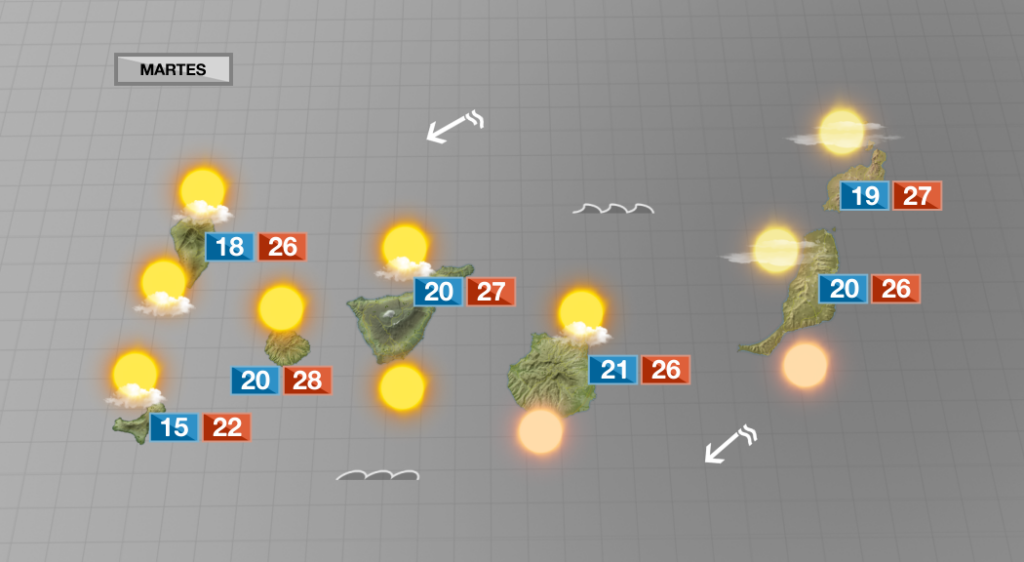 Tiempo soleado y caluroso para el martes