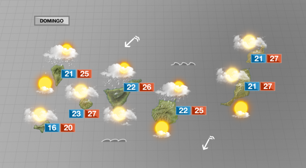 Nubosidad en cantidad variable y temperaturas sin cambios