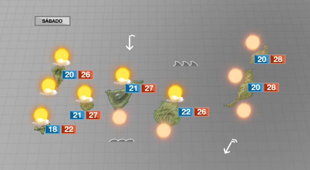 Horario de invierno con temperaturas casi de verano