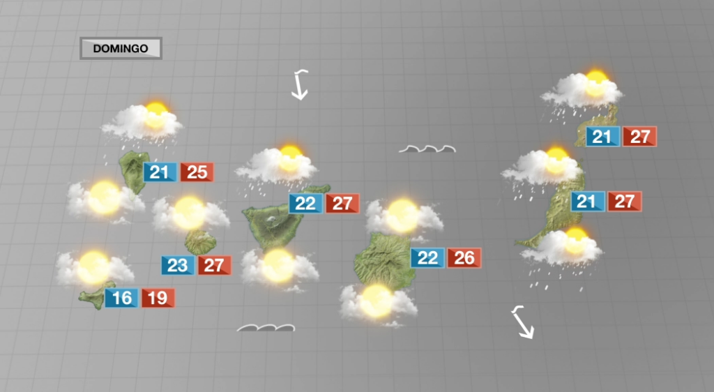 La inestabilidad irá a menos, pero seguiremos con muchas nubes