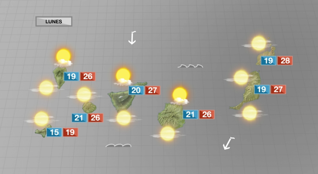 Nubosidad de tipo alto y temperaturas diurnas en ascenso