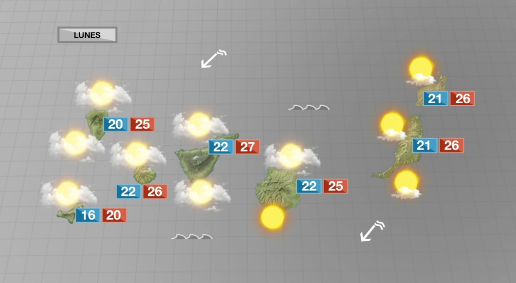 Tiempo otoñal con temperaturas cálidas y menos viento