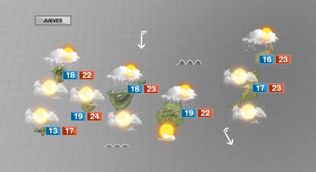 Más nubes y probables lluvias débiles por el norte de Canarias este jueves