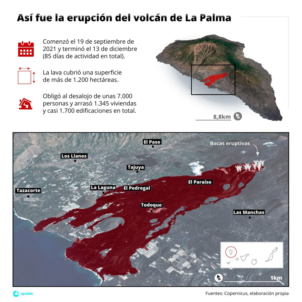 La UE aprueba una ayuda de 9,5 millones por los daños del volcán en La Palma