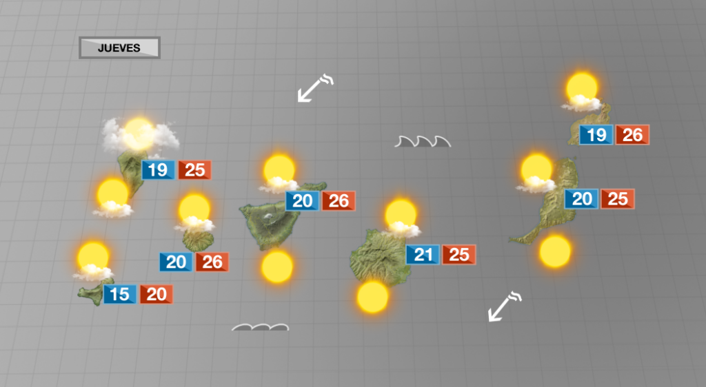 La calima va a menos y las temperaturas en ligero descenso