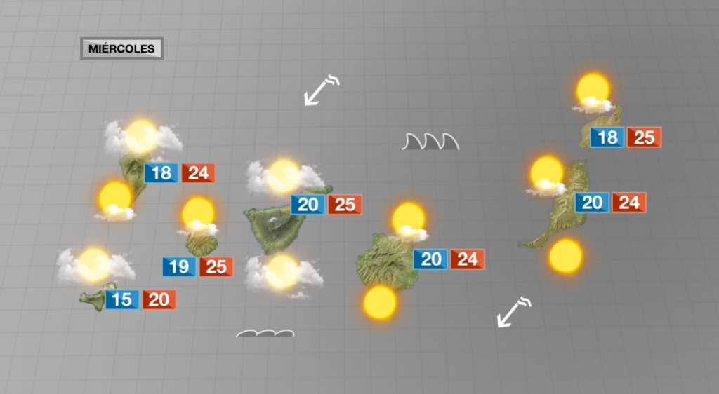 Ligero descenso de las temperaturas y aumento de la nubosidad 