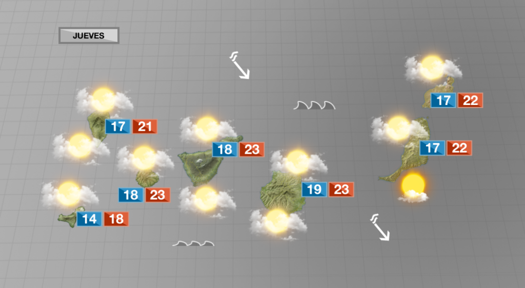 Muchas nubes y temperaturas en descenso este jueves en Canarias