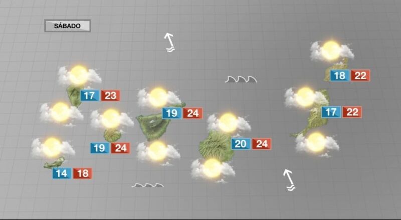 2022 se despedirá con sol, nubes medias y altas, y ligera calima en Canarias
