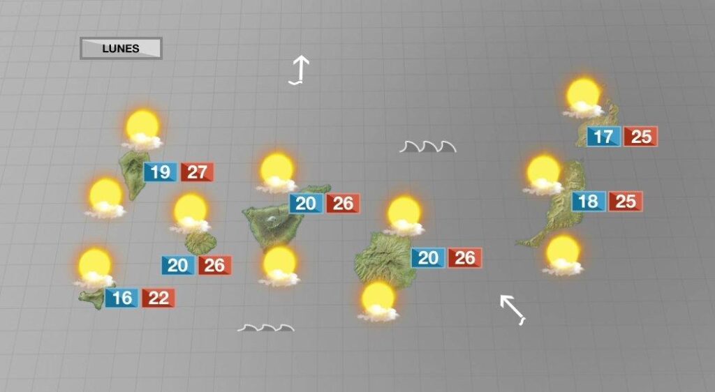 Tiempo estable y poco viento