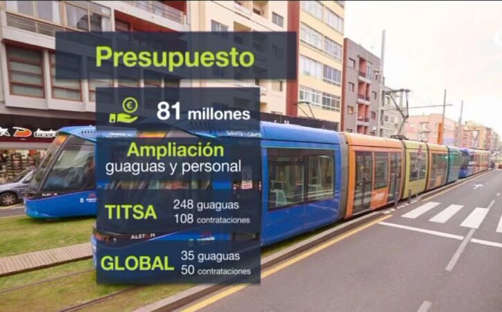 Cómo funciona la subvención al transporte público en Canarias