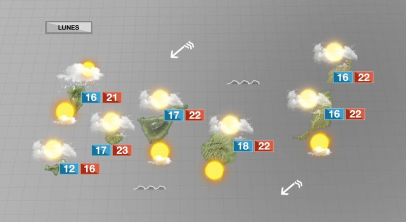Intervalos nubosos y pocos cambios en temperaturas para este lunes en Canarias