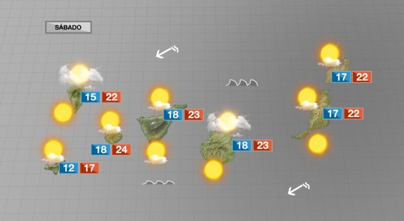 Sábado de más sol y temperaturas algo más cálidas a mediodía