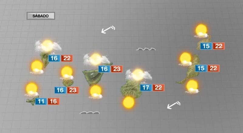 El primer fin de semana de enero será de sol en Canarias